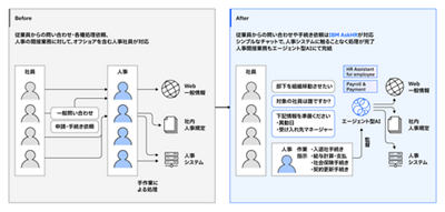 【事例】IBMのクライアントゼロとしての人事業務変革