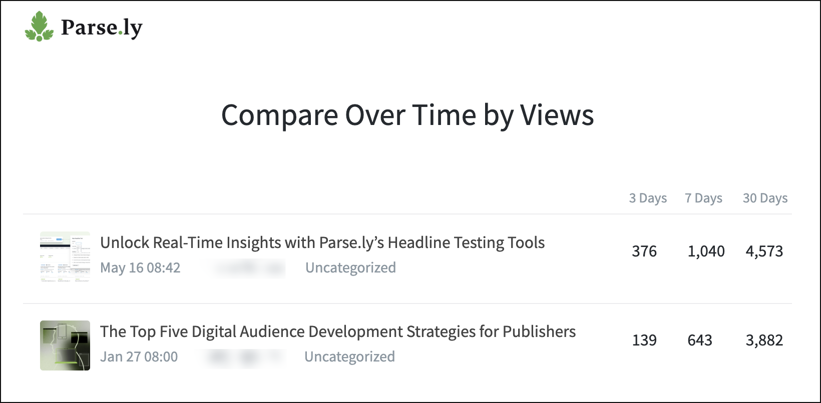Example of a Compare Over Time report.