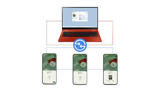 Infographic representing a fast and seamless file sharing experience between a notebook and smartphone using Quickshare.