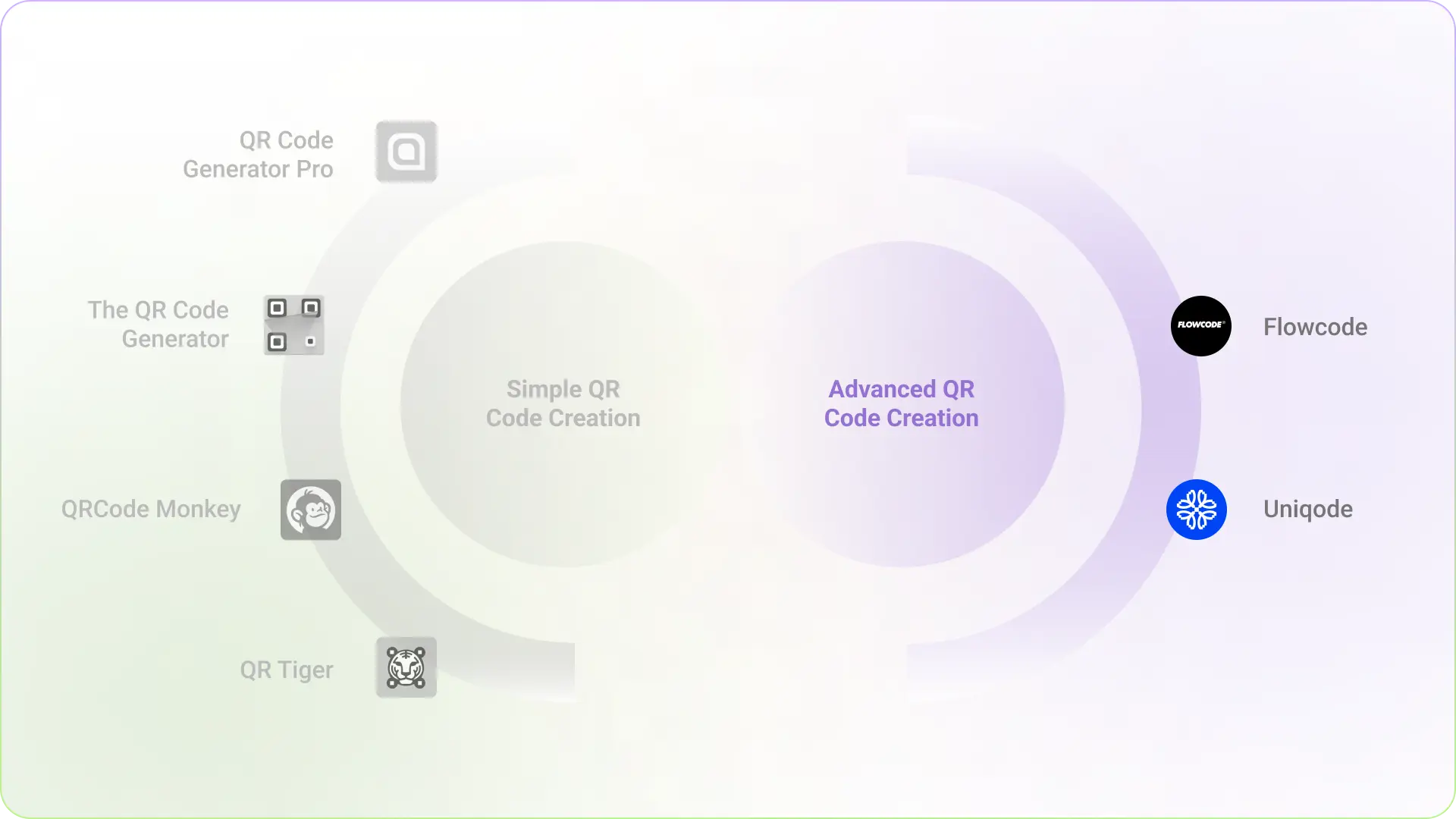advanced-qr-code-generators