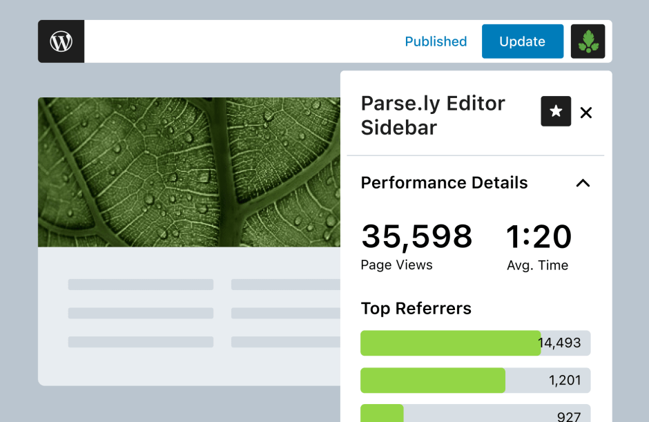 Parse.ly Editor Sidebar on WordPress Gutenberg Block Editor