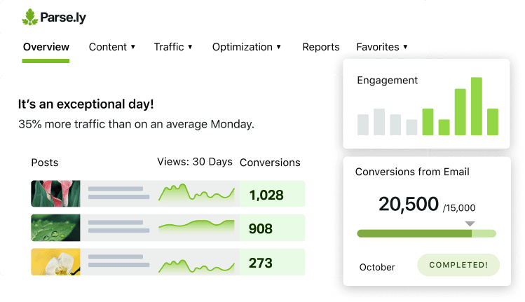 Parse.ly dashboard highlighting engagement and conversions to show content performance insights.