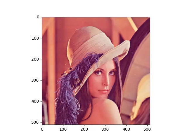 Affichage d’une image PIL avec Matplotlib Python