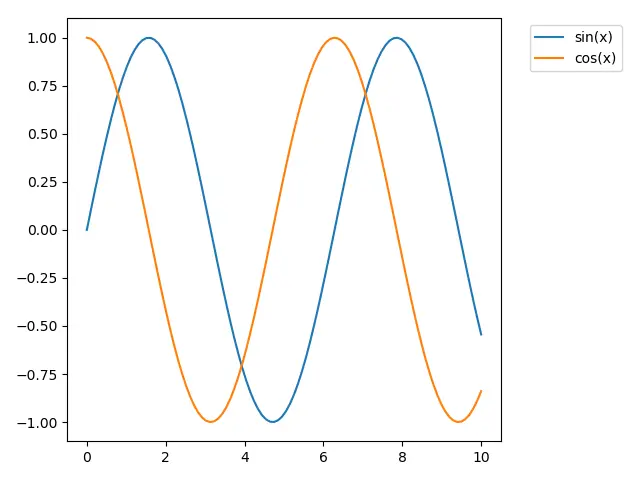 Matplotlib Legend bbox_to_anchor Example