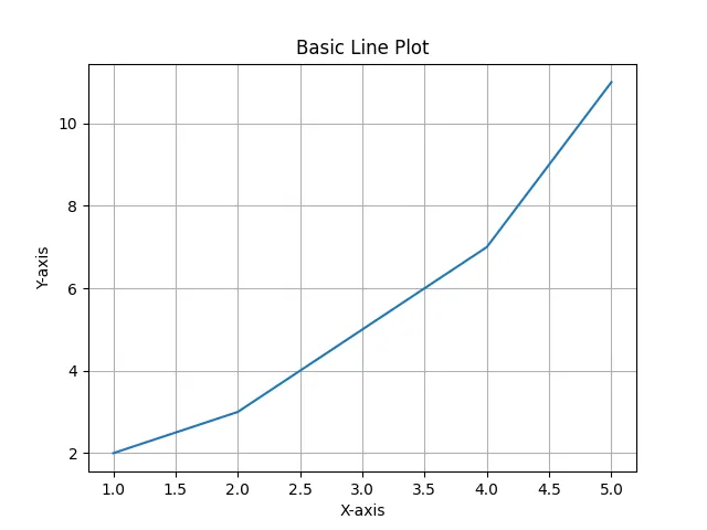 Matplotlib Plot list of coordinate