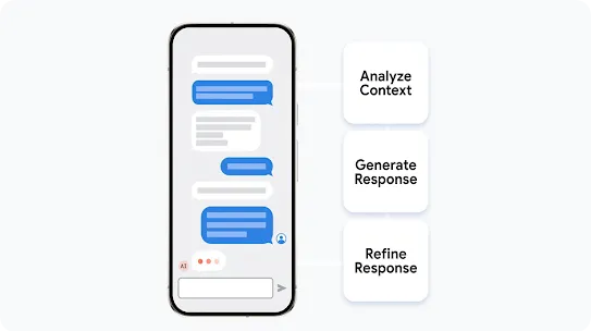 A diagram illustrating how an AI tool analyzes content, generates, and refines a response to a text message.
