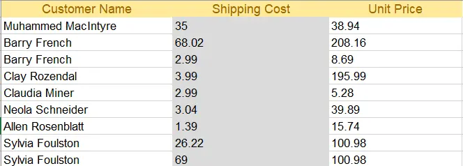 ASP.NET MVCでIronXLを使用してExcelファイルを読み込む、図1:Excelファイル
