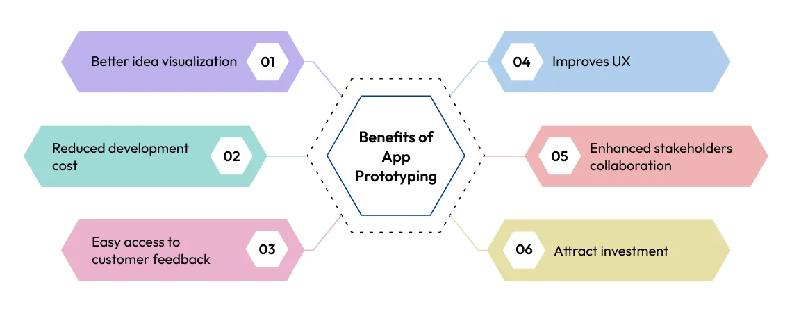 benefits of app prototyping