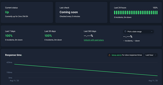 WordPress.com upptidstestresultat WordPress.com upptidstestresultat