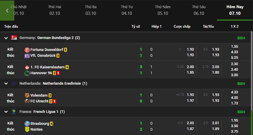 Kết quả bóng đá tại Xôi Lạc TV Kết quả bóng đá tại Xôi Lạc TV