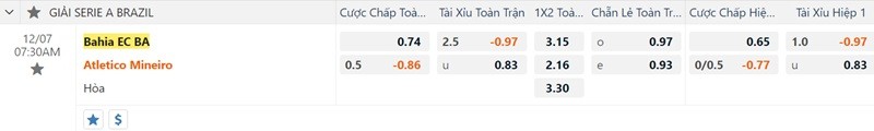 Soi kèo Bahia vs Atletico-MG 07/12/2023 – Tỷ lệ kèo