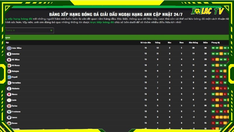 Truy cập Xoilac để theo dõi BXH chuẩn xác nhất từng ngày Truy cập Xoilac để theo dõi BXH chuẩn xác nhất từng ngày