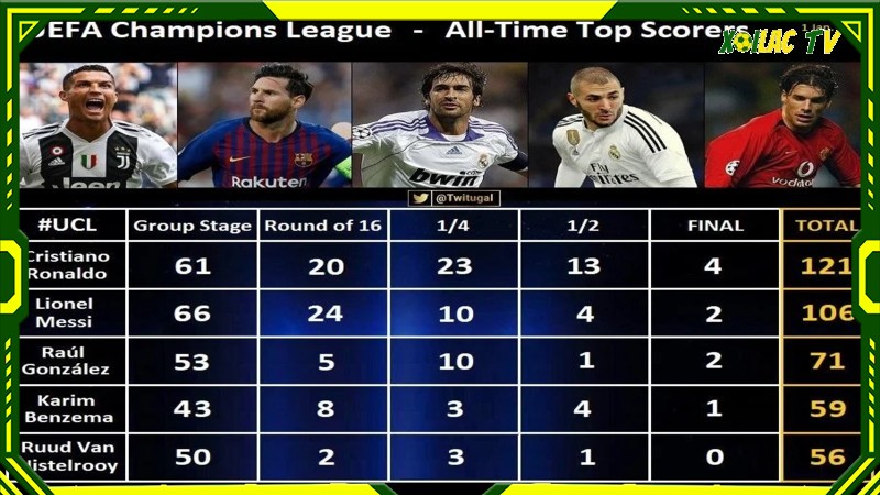 Cập nhật top ghi bàn bóng đá chuẩn nhất tại Xoilac TV Cập nhật top ghi bàn bóng đá chuẩn nhất tại Xoilac TV