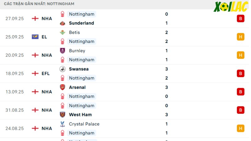 Newcastle với Nottingham