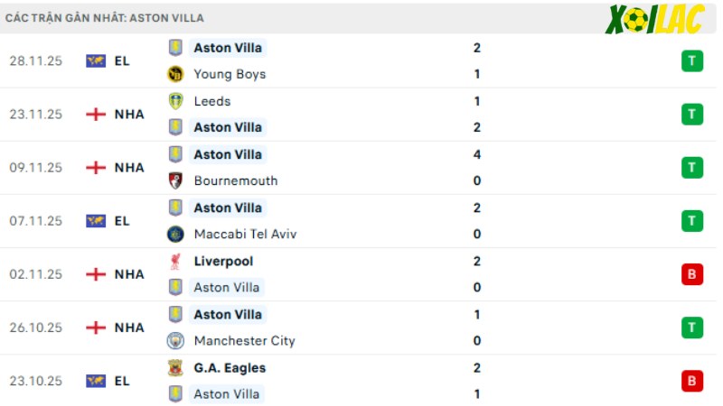 Aston Villa - Wolves