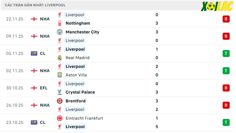 West Ham với Liverpool