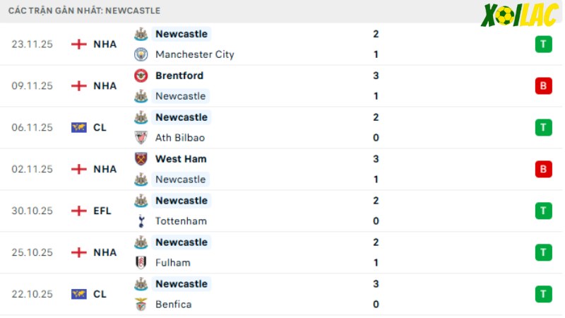 Marseille - Newcastle