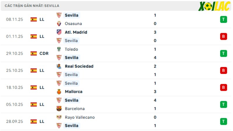 Espanyol với Sevilla